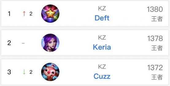 勇士官方：库里恢复进展良好，已经开始进行个人场上训练